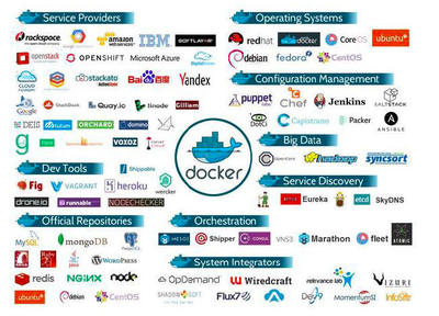 国内一代Docker代码贡献者:容器解决方案能解决什么_科技频道_东方头条