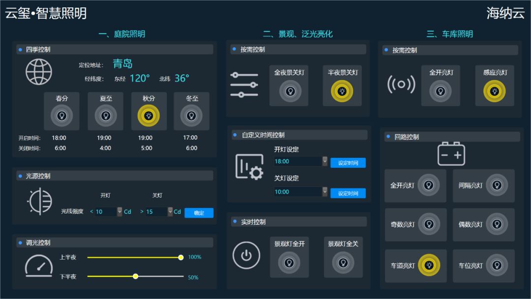 海尔&middot;海纳云科技 | 用智慧让未来触手可及!